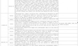 河津美食爆料视频大全最新,揭秘河津特色小吃，尽享地方风味盛宴