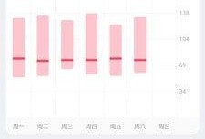 小米最新穿戴爆料软件