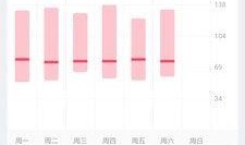 小米最新穿戴爆料软件