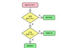 爆料视频投放流程图,一图掌握关键步骤