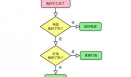 爆料视频投放流程图,一图掌握关键步骤