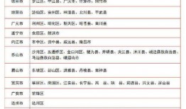 四川爆料最新消息今天新增病例,最新疫情通报揭示防控形势