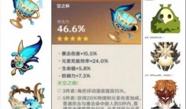 原神遗物属性爆料最新