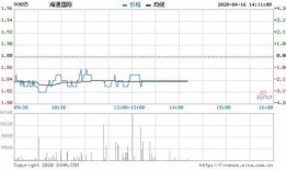 海通国际最新爆料,揭秘行业动态与市场趋势