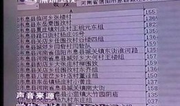 信阳学生爆料事件最新,校园疑云揭开，真相渐浮水面